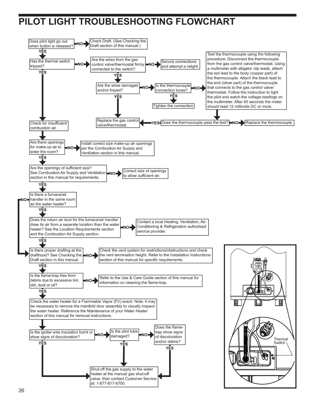 Whirlpool 211462, BFG1F5050T4NOV, BFG1H4040S3NOV, BFG2F4040S3PV ES, BFG1H5040T3NOV 5K Pilot Light Troubleshooting Flowchart 