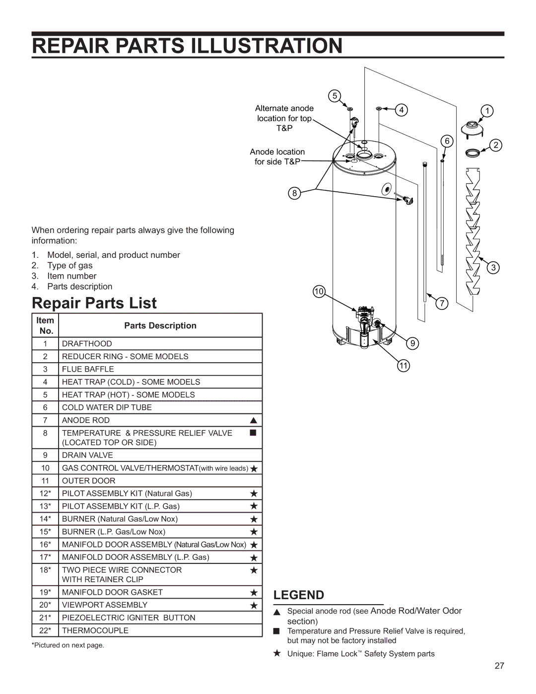 Whirlpool BFG1F3030T3PV, BFG1F5050T4NOV, BFG1H4040S3NOV, BFG2F4040S3PV ES, 4220 Repair Parts Illustration, Repair Parts List 