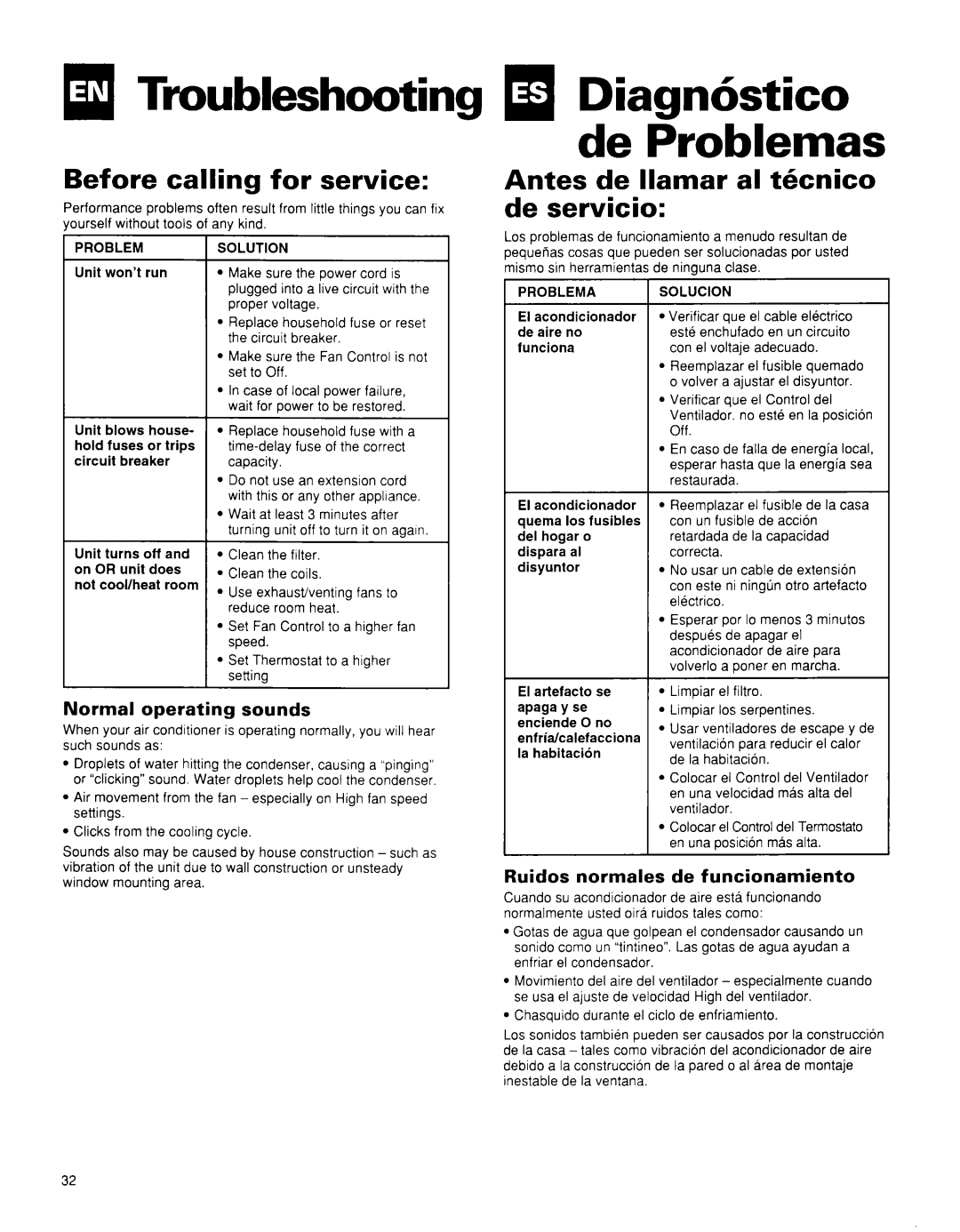 Whirlpool BHAC0600BS0 manual Troubleshooting, Before calling for service, Antes de llamar al thcnico de servicio 