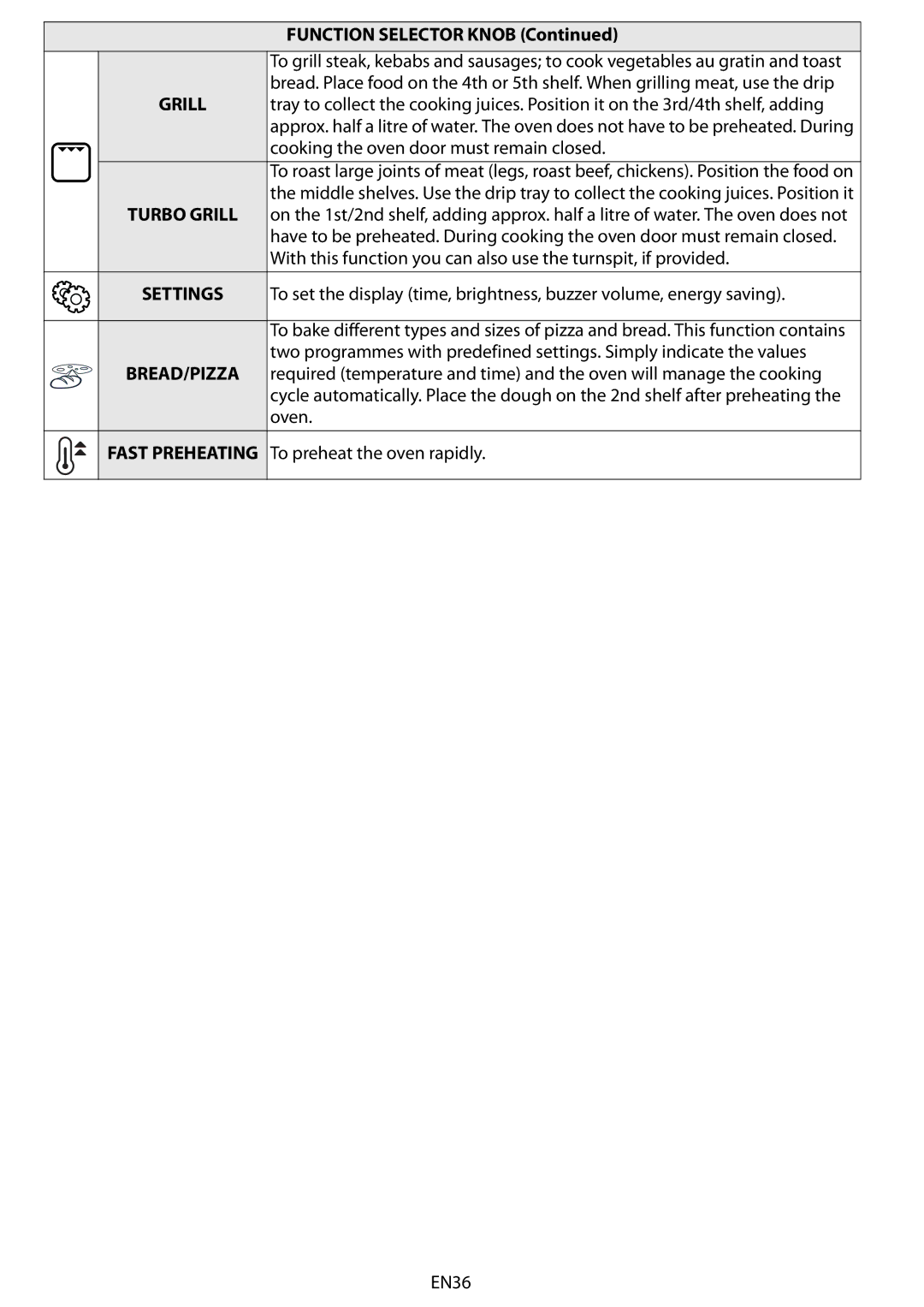 Whirlpool BMVE 8200 manuel dutilisation Function Selector Knob, Cooking the oven door must remain closed 