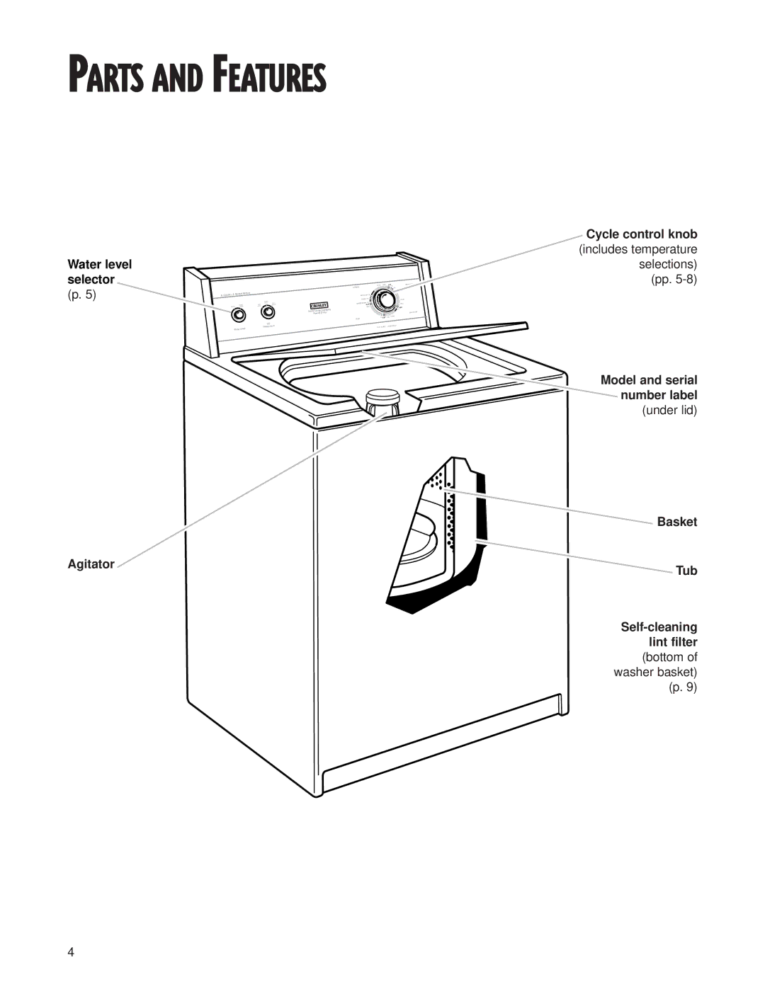 Whirlpool BYCW6292W0 Parts and Features, Water level selector, Cycle control knob, Agitator Model and serial number label 