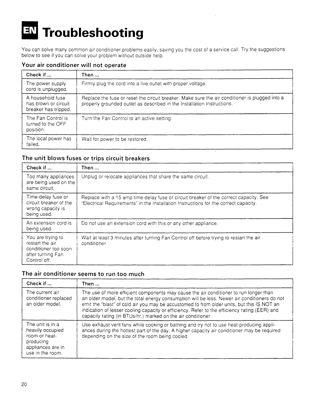 Whirlpool CA8WR42 manual Troubleshooting 