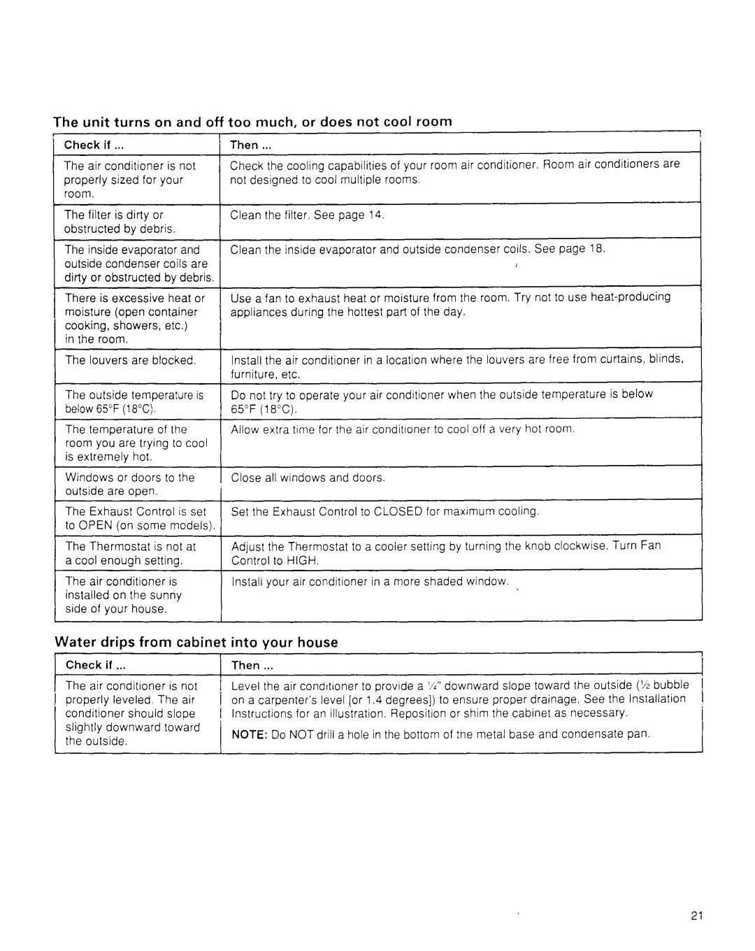 Whirlpool CA8WR42 manual Unit turns on and off too much, or does not cool room, Water drips from cabinet into your house 