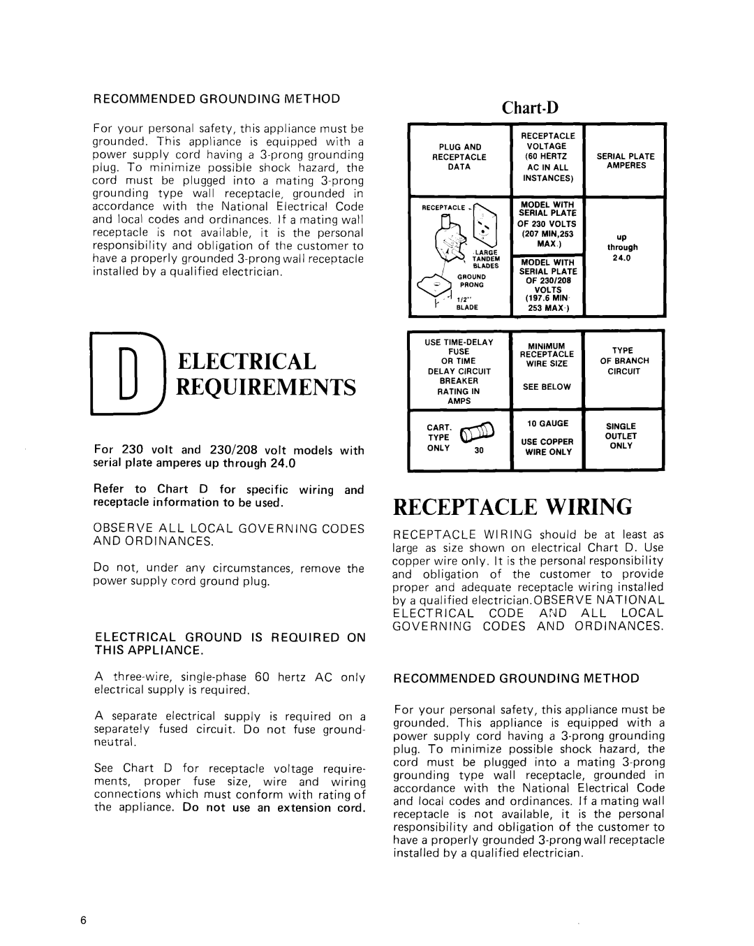 Whirlpool CAW21D2A1 manual Electrical Requirements, Chart-D 