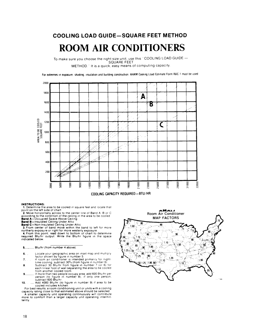 Whirlpool CAW21D2A1 manual Room Air Conditioners, Cooling Load Guide-Squarefeet Method 