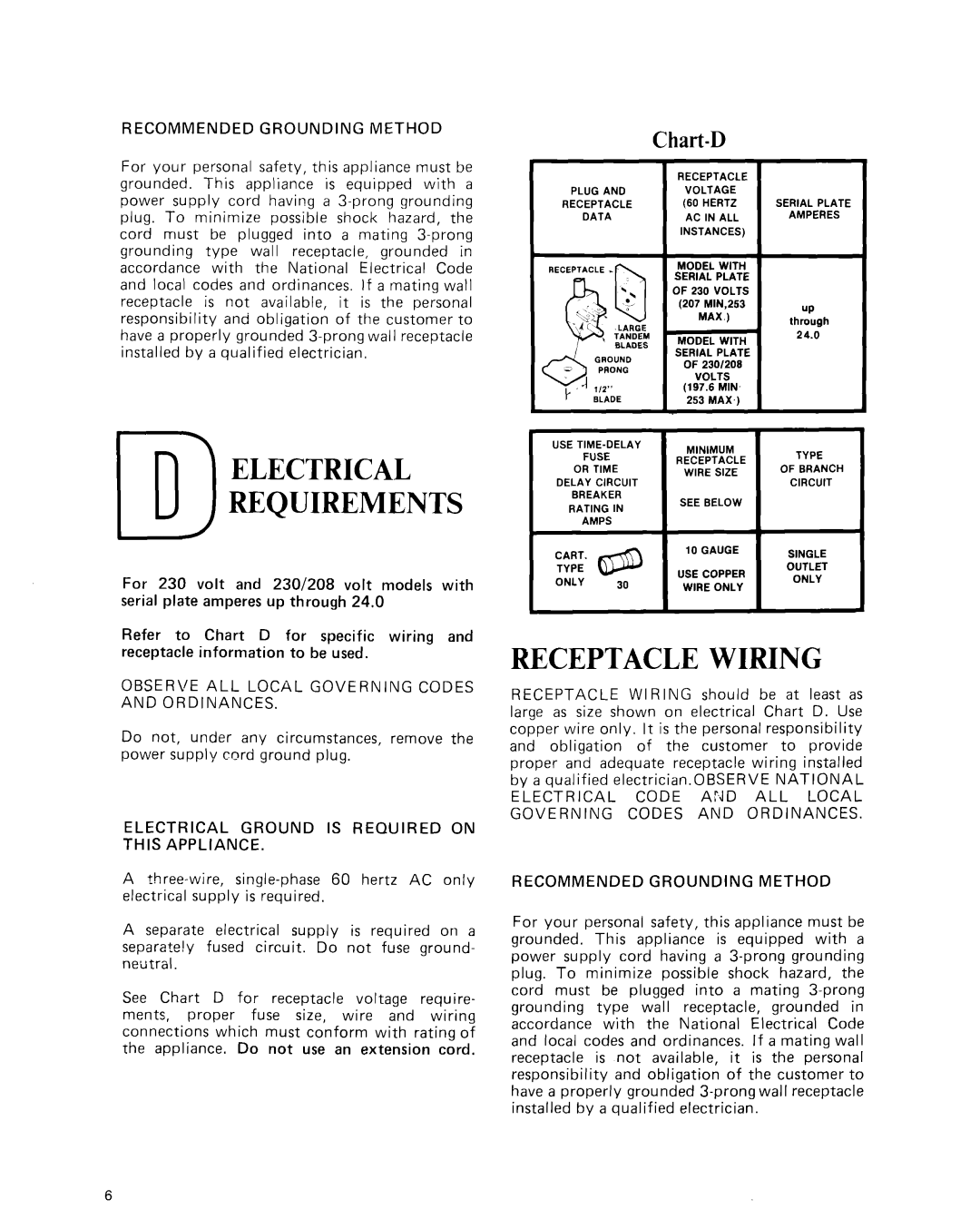 Whirlpool CAW21D2A1 manual Electrical Requirements, Chart-D, Receptacle Wiring 