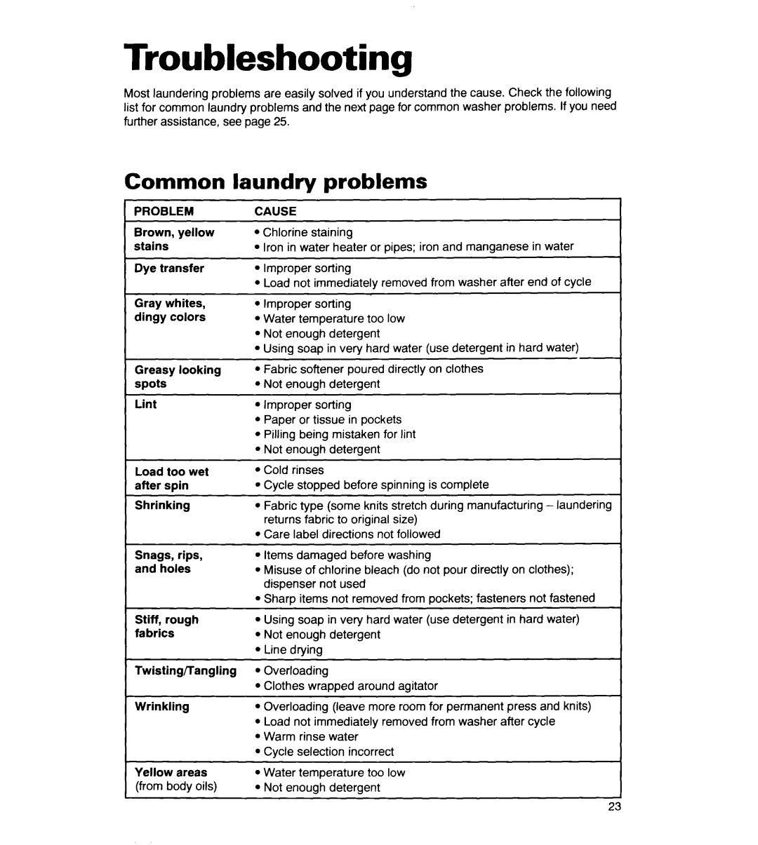 Whirlpool CCW5264EW0 warranty Troubleshooting, Common laundry problems, Problem, Cause 