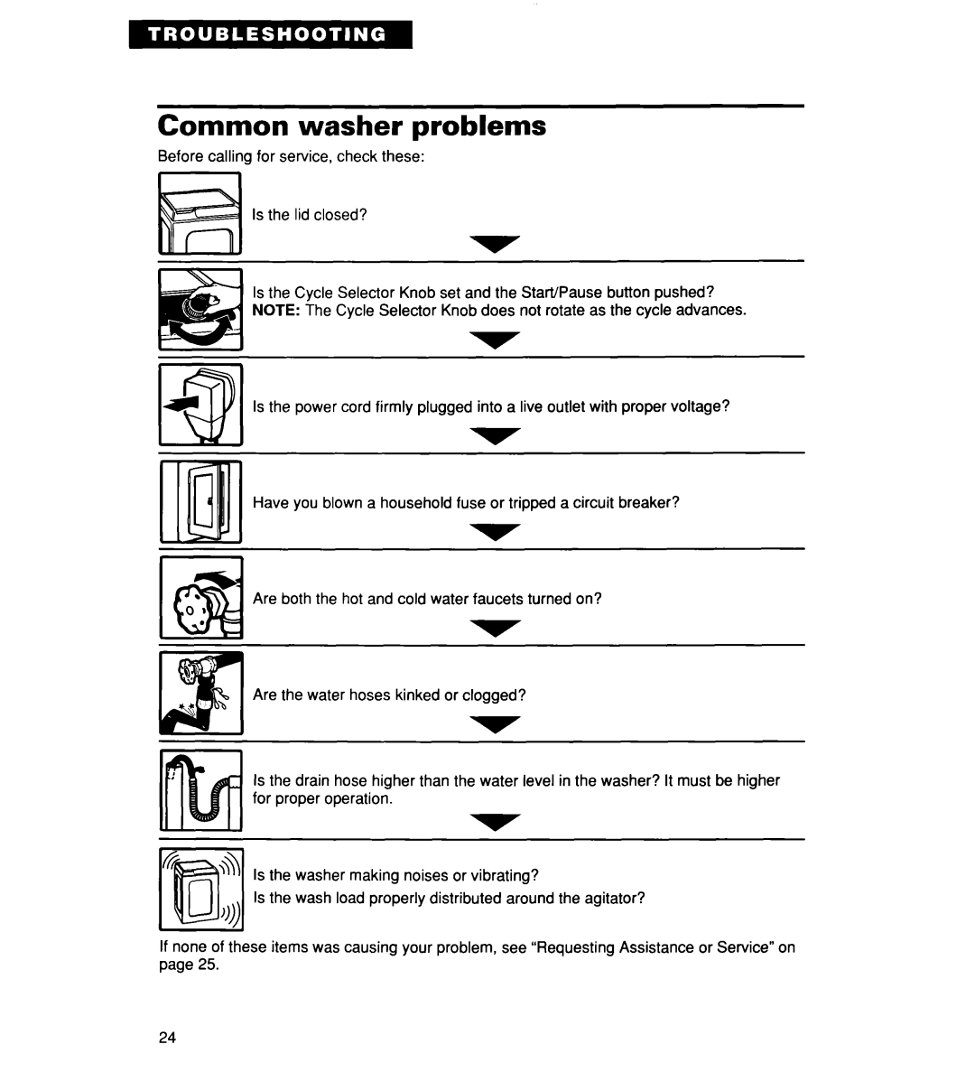 Whirlpool CCW5264EW0 warranty Common washer problems 