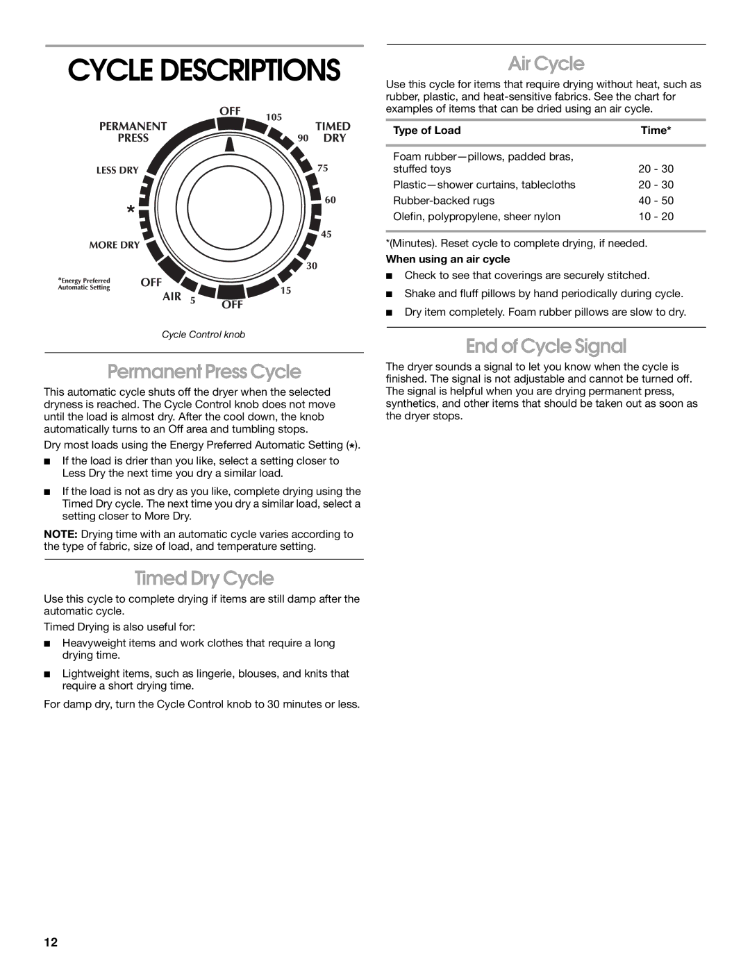 Whirlpool CEDC392JQ0 manual Permanent Press Cycle, Timed Dry Cycle, Air Cycle, End of Cycle Signal 