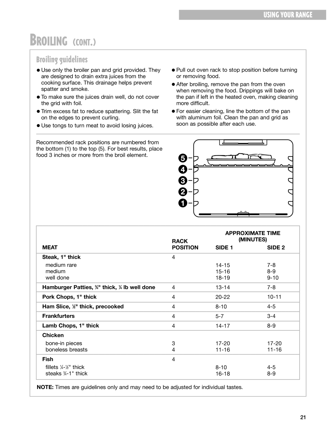 Whirlpool CES365H, CES366H warranty Broiling guidelines, Approximate Time, Rack Minutes Meat Position Side 