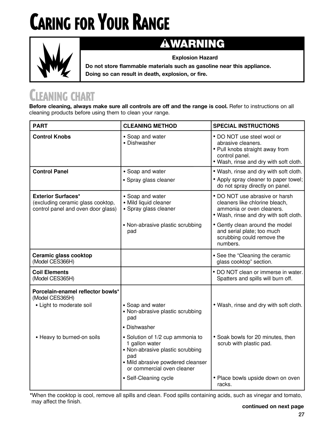 Whirlpool CES365H, CES366H warranty Caring for Your Range, Cleaning Chart 