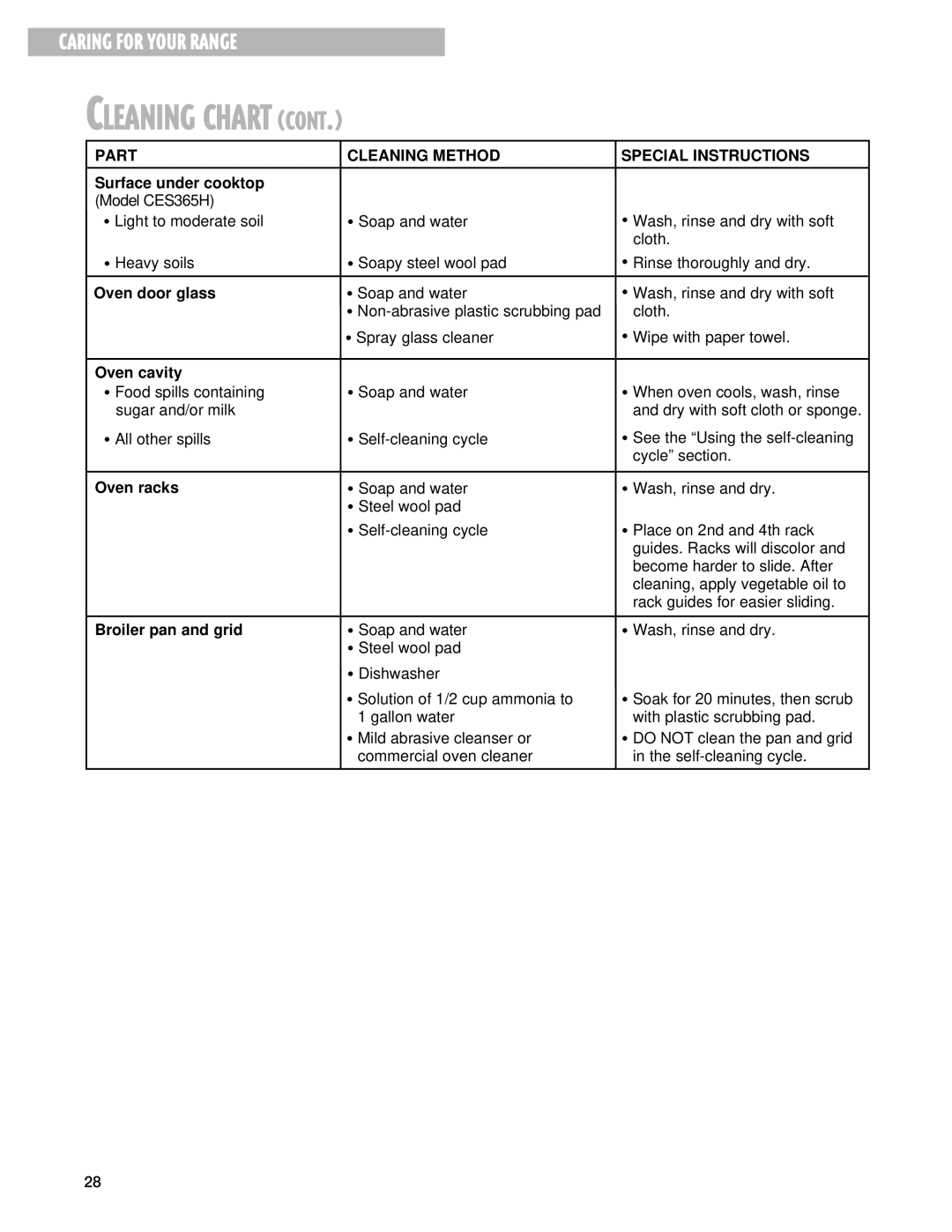 Whirlpool CES366H, CES365H warranty Caring for Your Range 