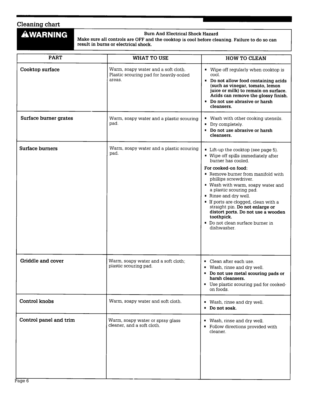 Whirlpool CGX310V, CLX31OV, CGX215V, CGX315V, CGX635V, CGX655V warranty Cleaning chart, Part, What to USE, HOW to Clean 