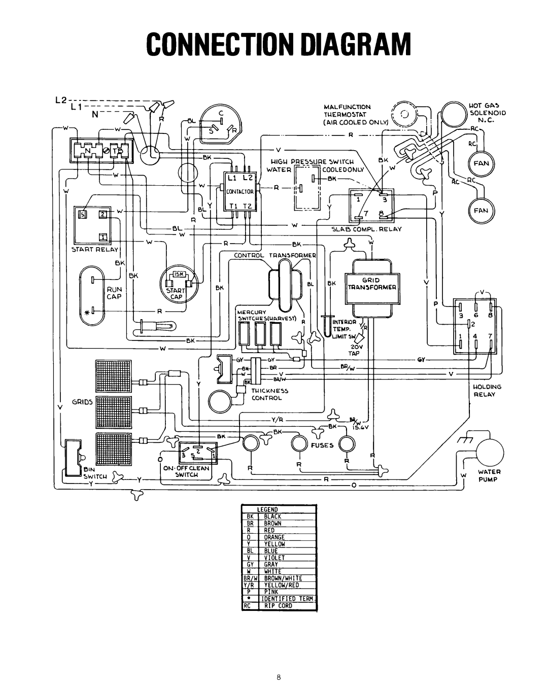 Whirlpool CHCH8AE, CHCH8WS, CHCH8AS, CHCH8WE installation instructions Run 