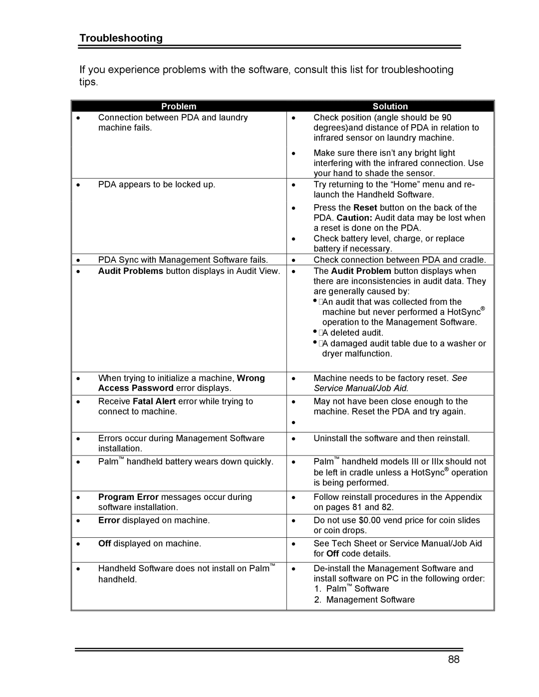 Whirlpool CL-8 user manual Troubleshooting, Problem Solution 