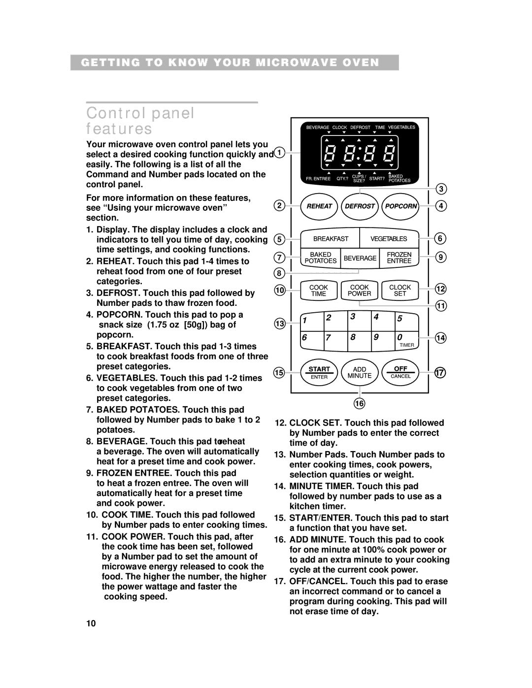 Whirlpool CMT061SG installation instructions Control panel features 