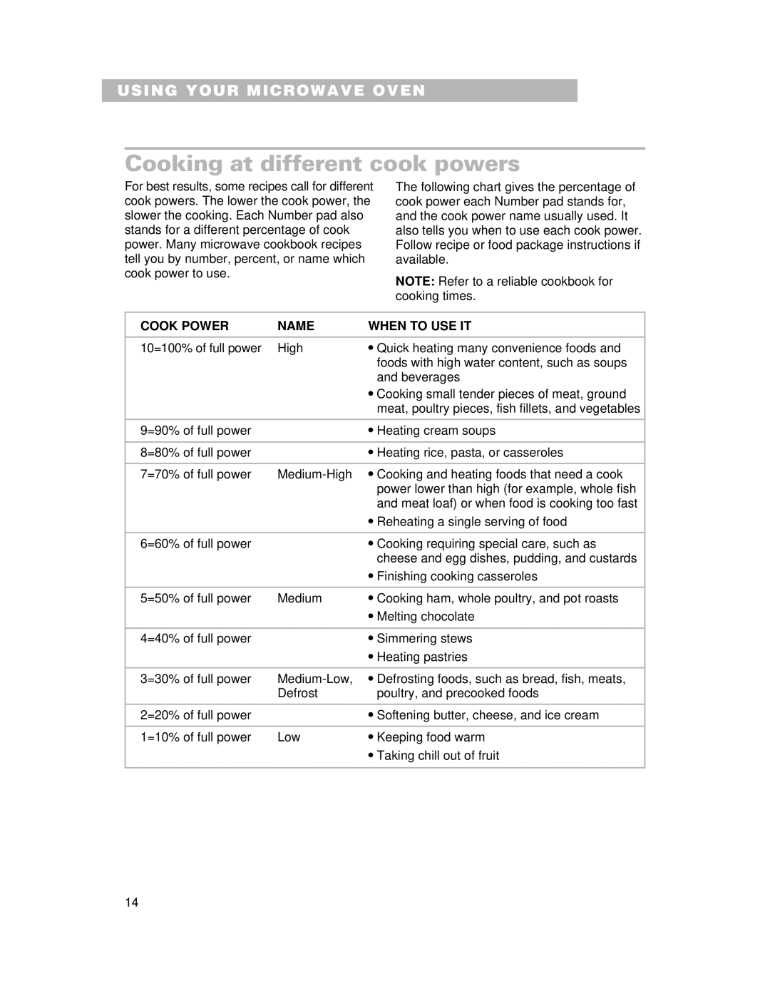 Whirlpool CMT061SG installation instructions Cooking at different cook powers, Cook Power Name When to USE IT 