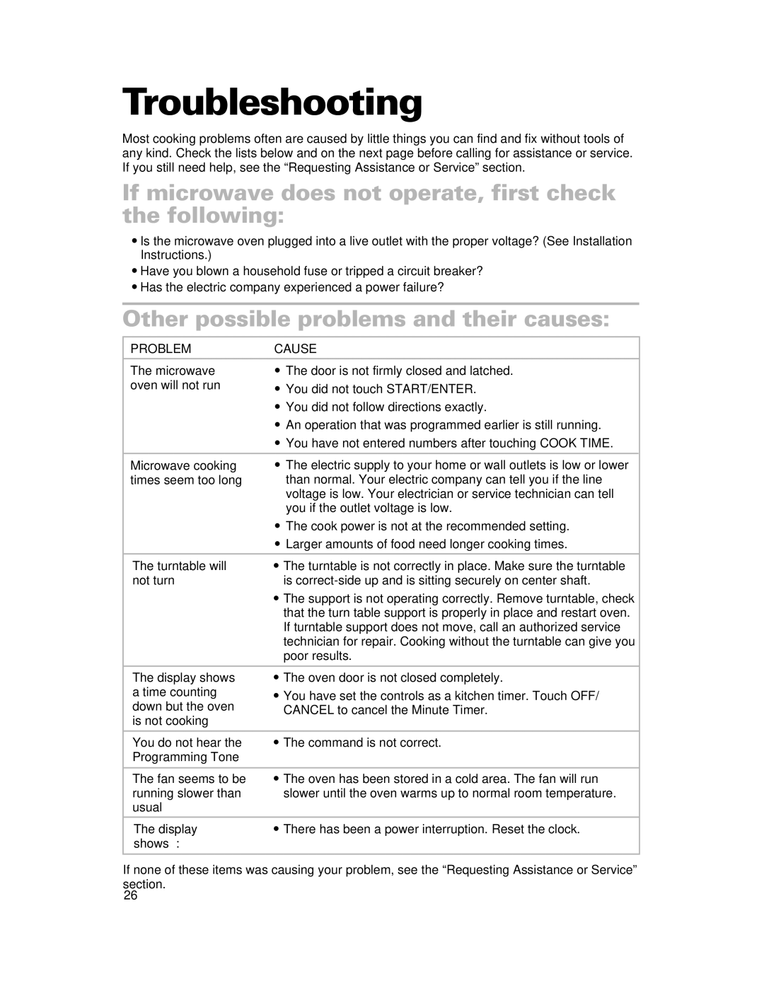 Whirlpool CMT061SG Troubleshooting, If microwave does not operate, first check the following, Problem Cause 