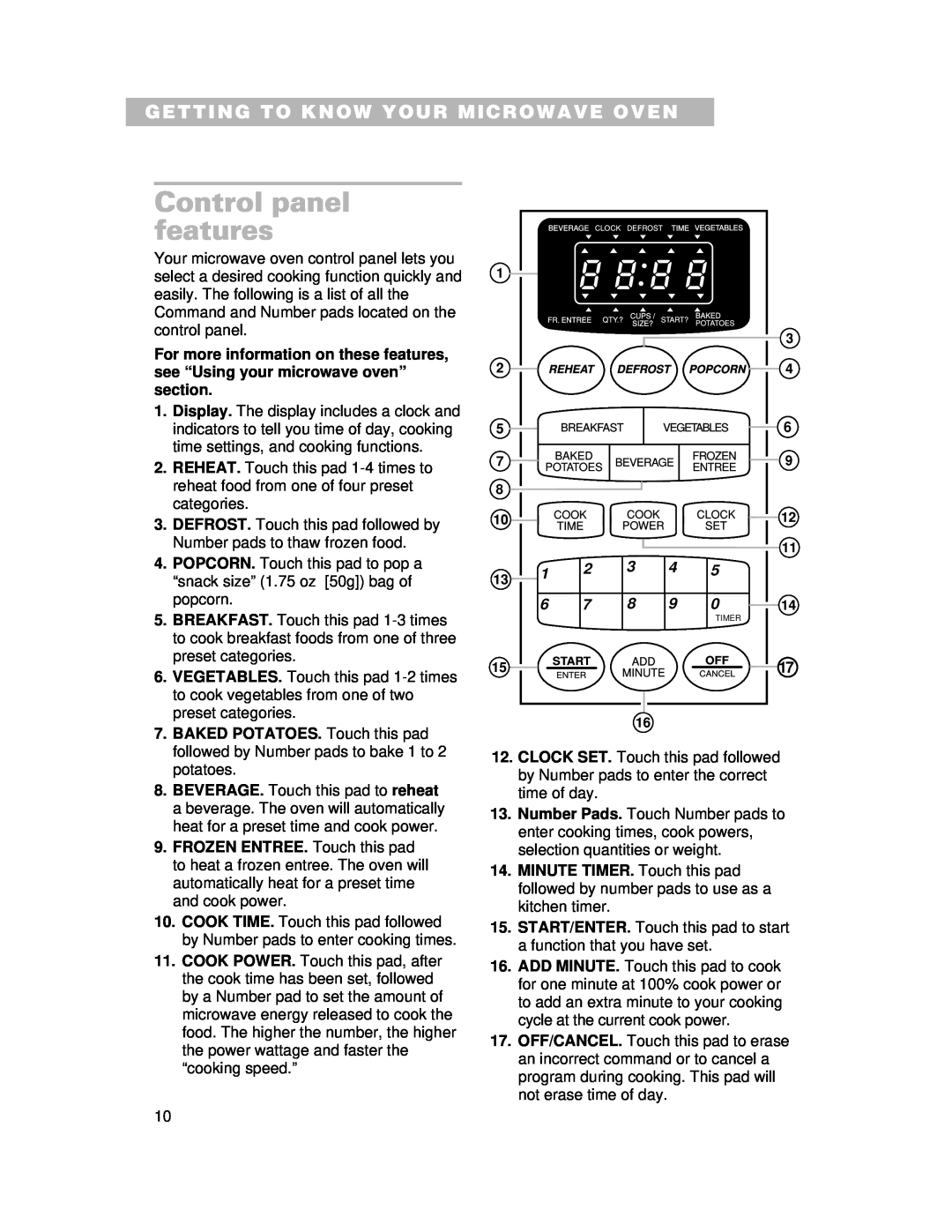 Whirlpool CMT061SG installation instructions Control panel features, Getting To Know Your Microwave Oven 