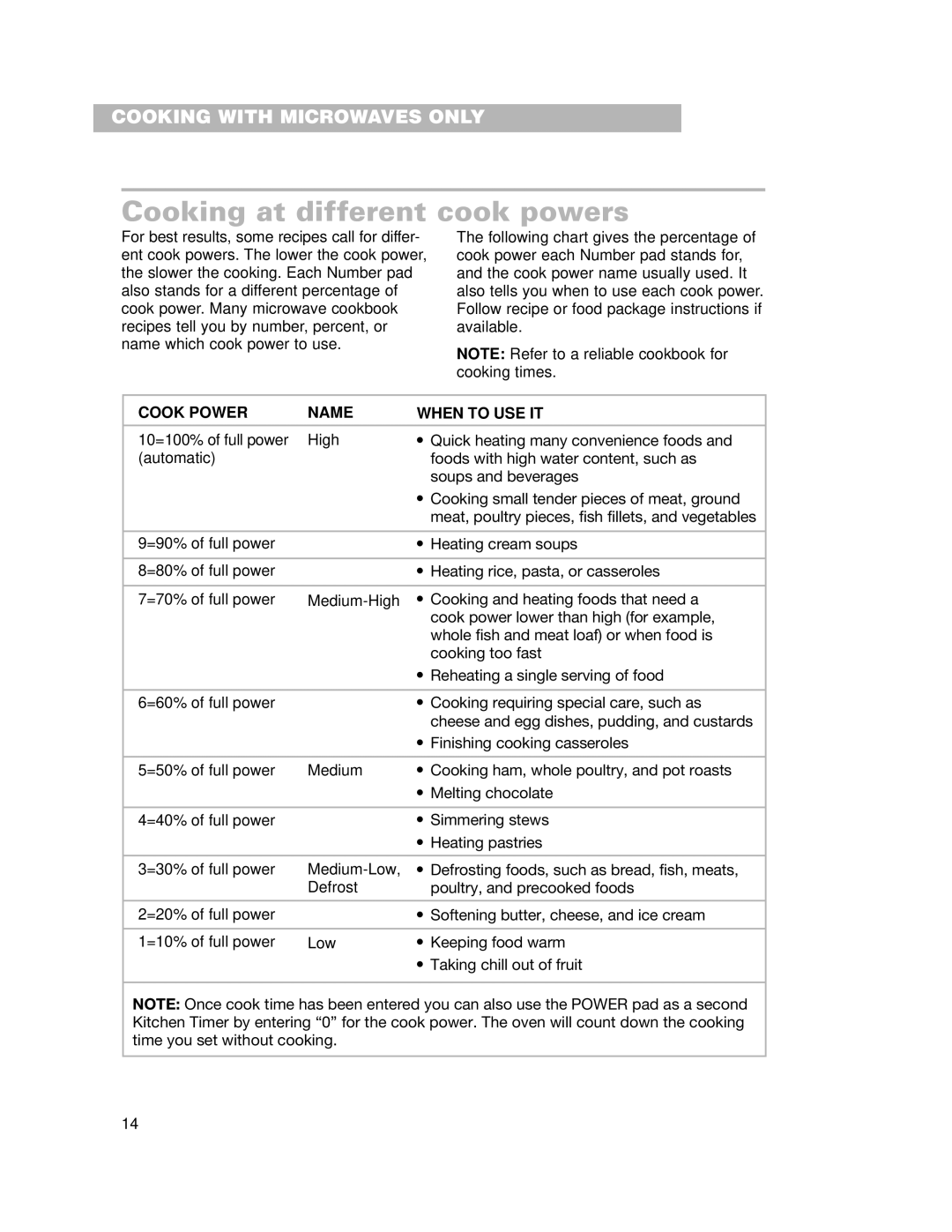 Whirlpool CMT102SG installation instructions Cooking at different cook powers, Cook Power Name When to USE IT 