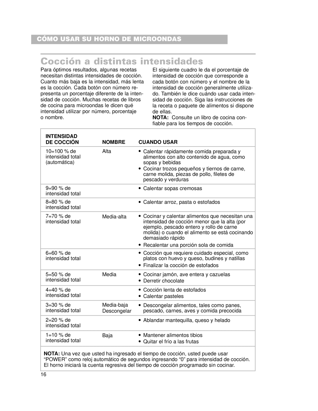 Whirlpool CMT102SG installation instructions Cocción a distintas intensidades, Intensidad Nombre Cuando Usar DE Cocción 