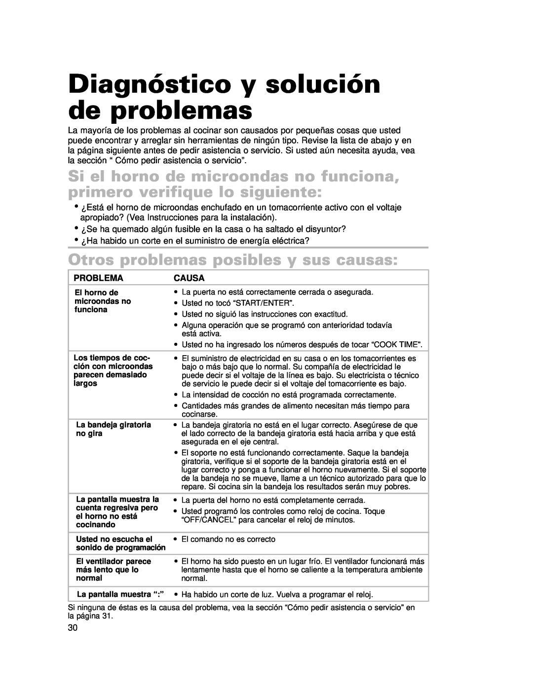 Whirlpool CMT102SG installation instructions Diagnóstico y solución de problemas, Otros problemas posibles y sus causas 