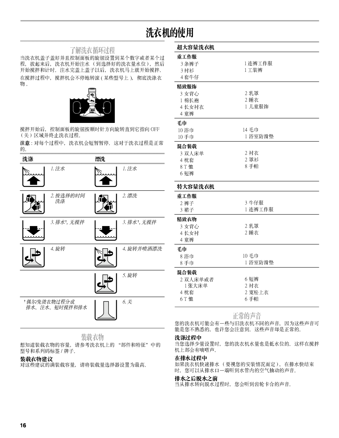 Whirlpool Compact Washe manual 