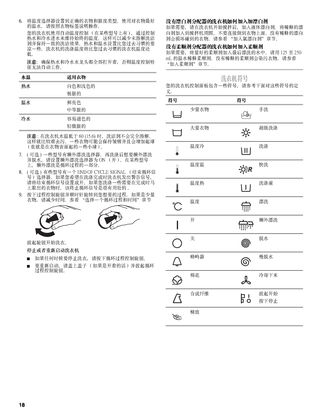 Whirlpool Compact Washe manual 