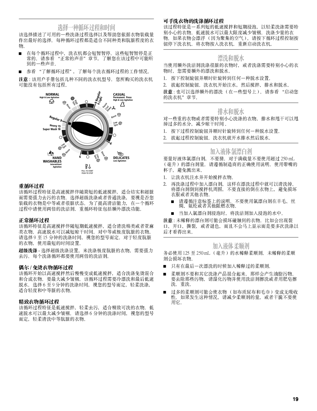 Whirlpool Compact Washe manual 