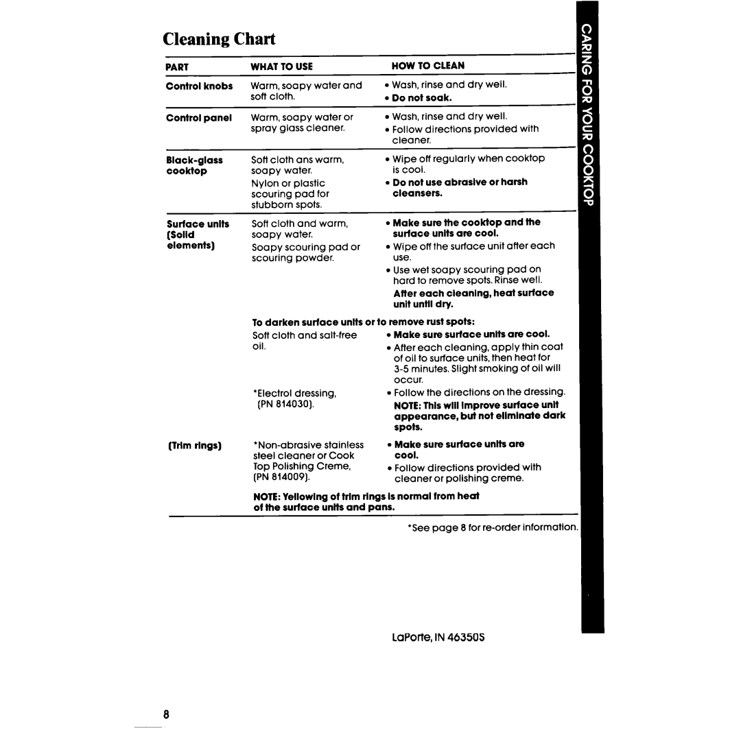 Whirlpool Cooktop, RC8570XS, 98 manual Cleaning Chart, SoH cloth and salt-free oil 