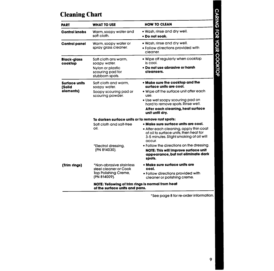 Whirlpool Cooktop, RC8570XS, 98 manual Cleaning Chart 