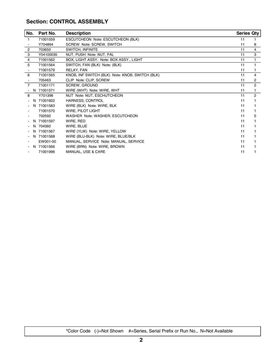 Whirlpool CVE1400B-C manual Section Control Assembly 