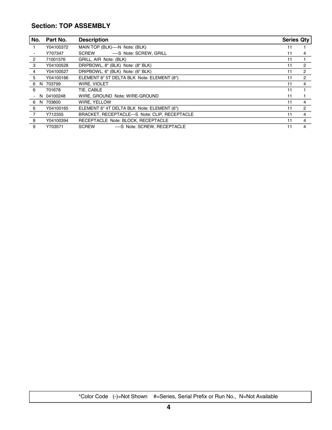 Whirlpool CVE1400B-C manual Section TOP Assembly, Screw, WIRE, Violet, TIE, Cable, WIRE, Yellow 