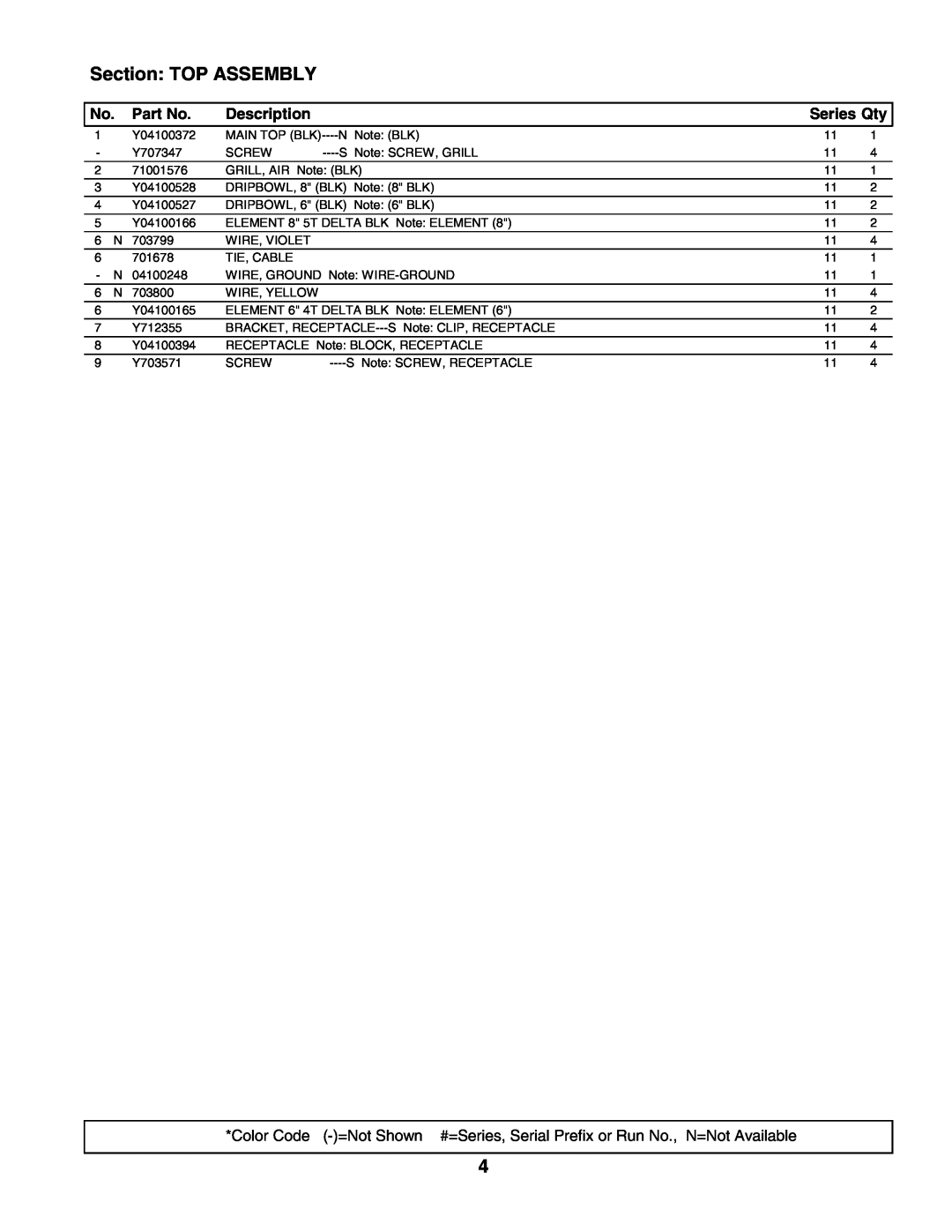 Whirlpool CVE1400B-C manual Section: TOP ASSEMBLY, Description, Series Qty 