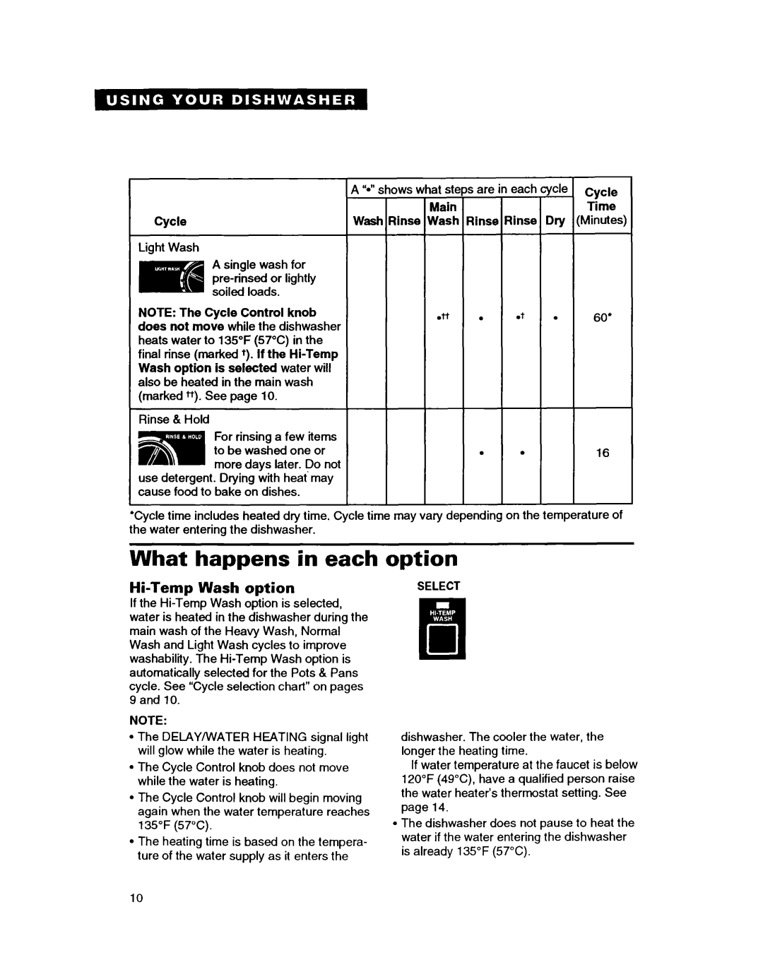 Whirlpool DISHWASHERS manual What happens in each option, Hi-Temp Wash option 