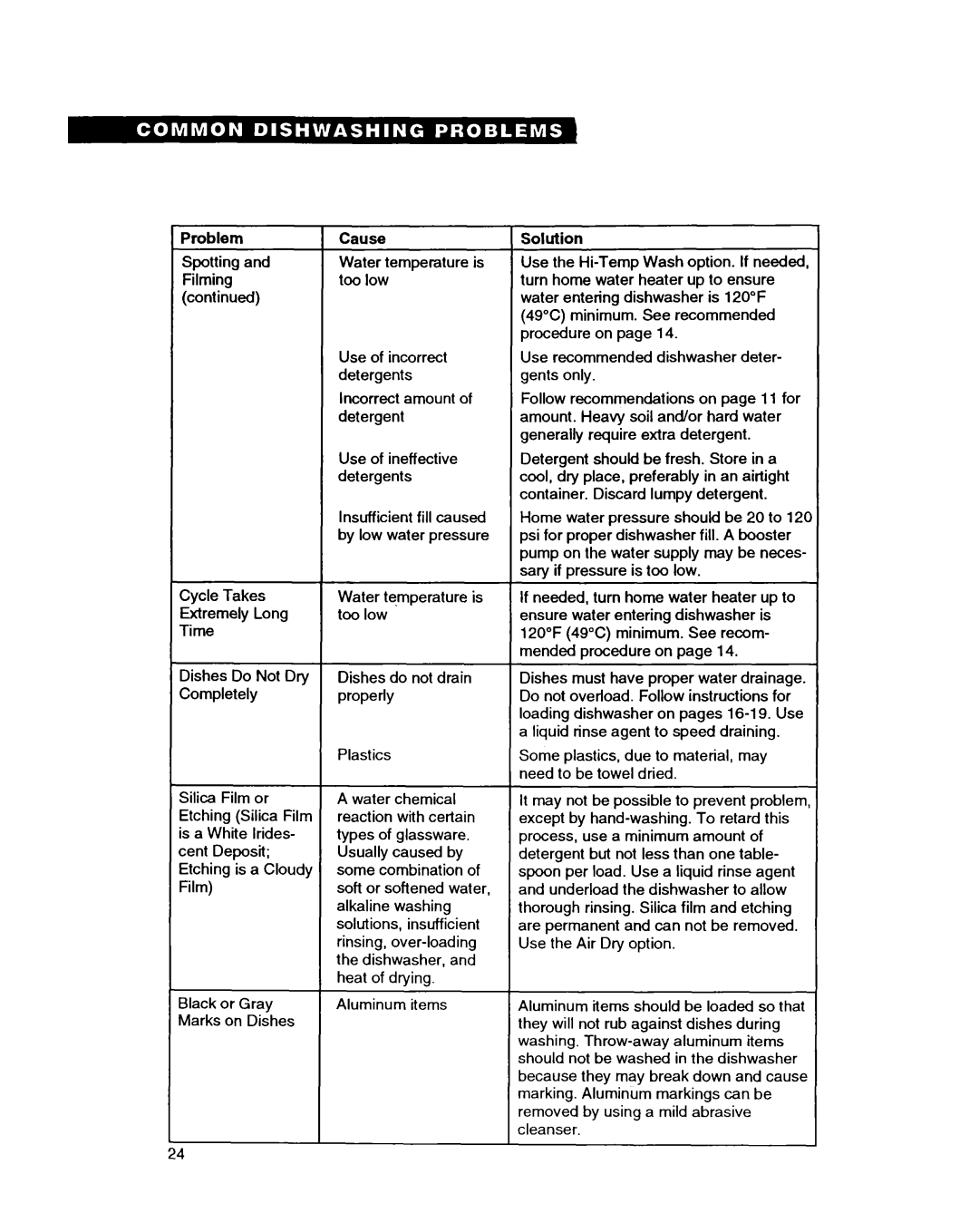 Whirlpool DISHWASHERS manual Insufficient fill caused by low water pressure 