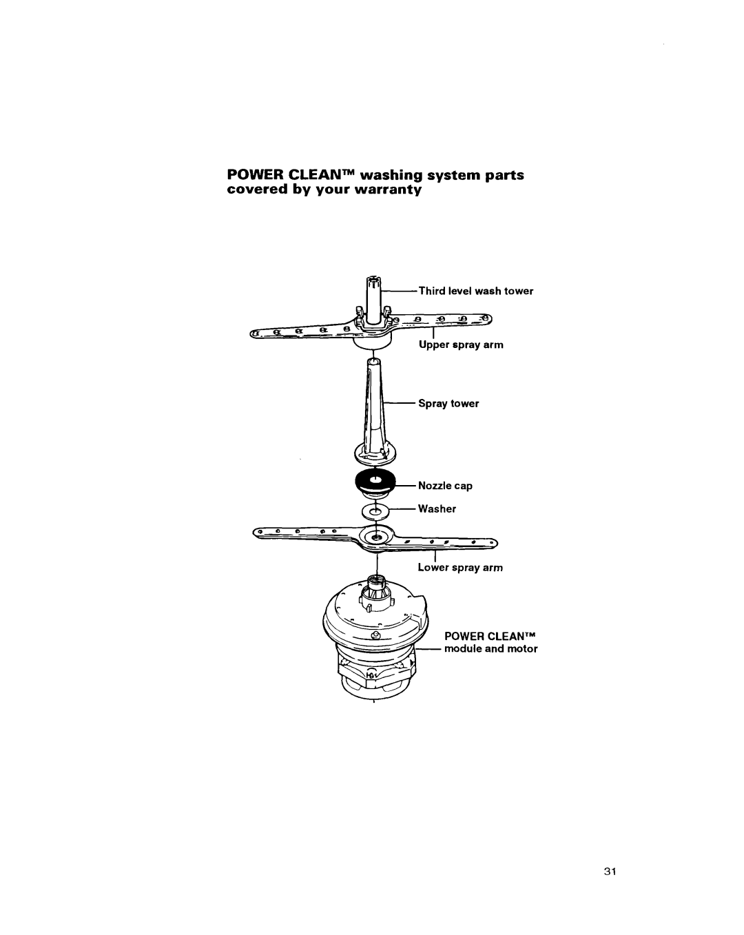 Whirlpool DISHWASHERS manual Power Cleantm washing system parts covered by your warranty 