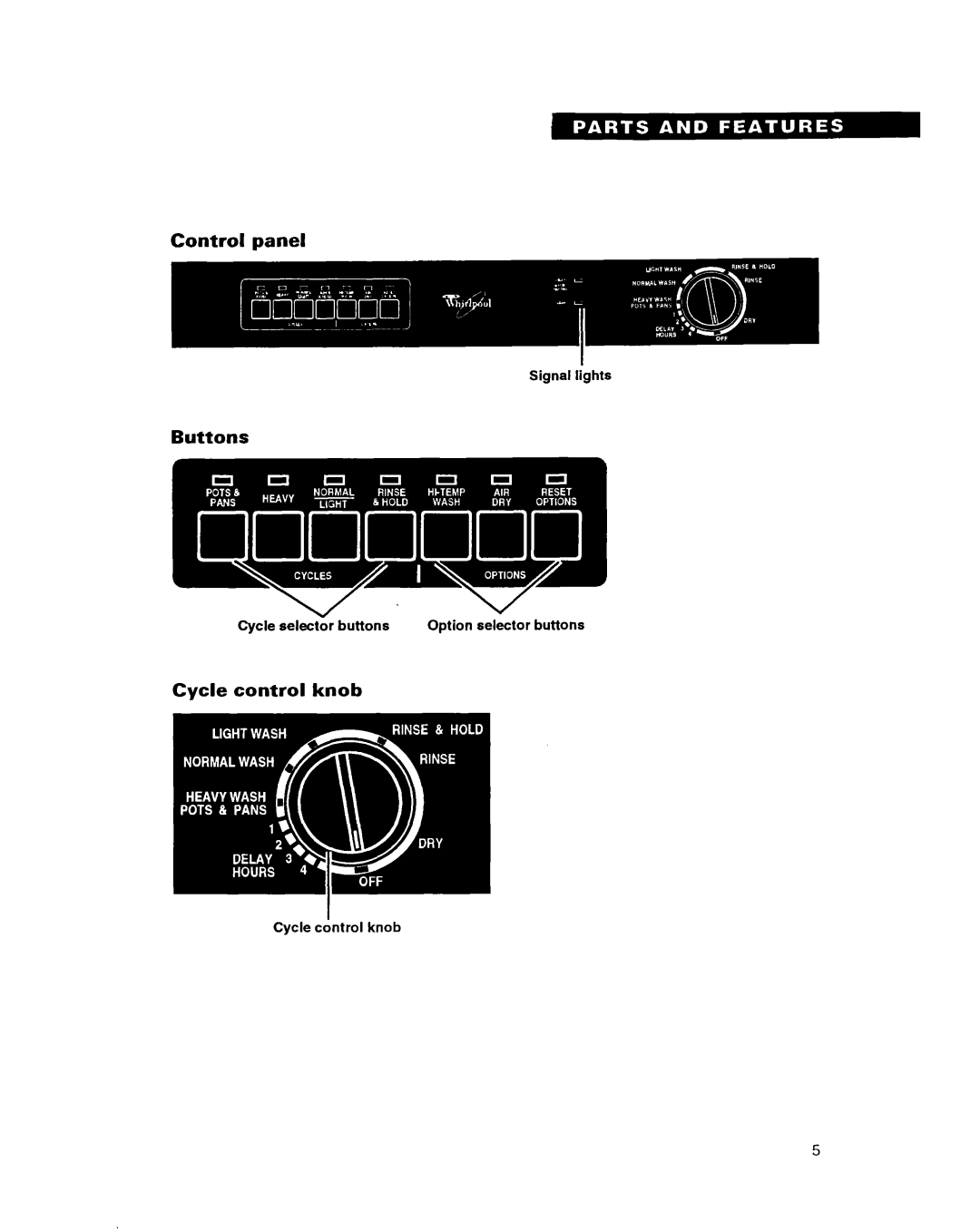 Whirlpool DISHWASHERS manual Control panel, Buttons, Cycle control knob 