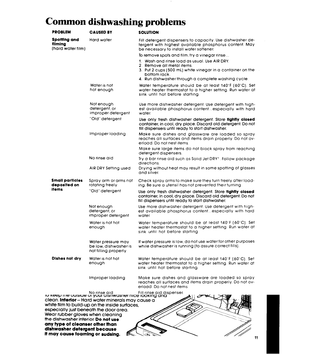 Whirlpool DP1098XR Series manual Common, Problems 