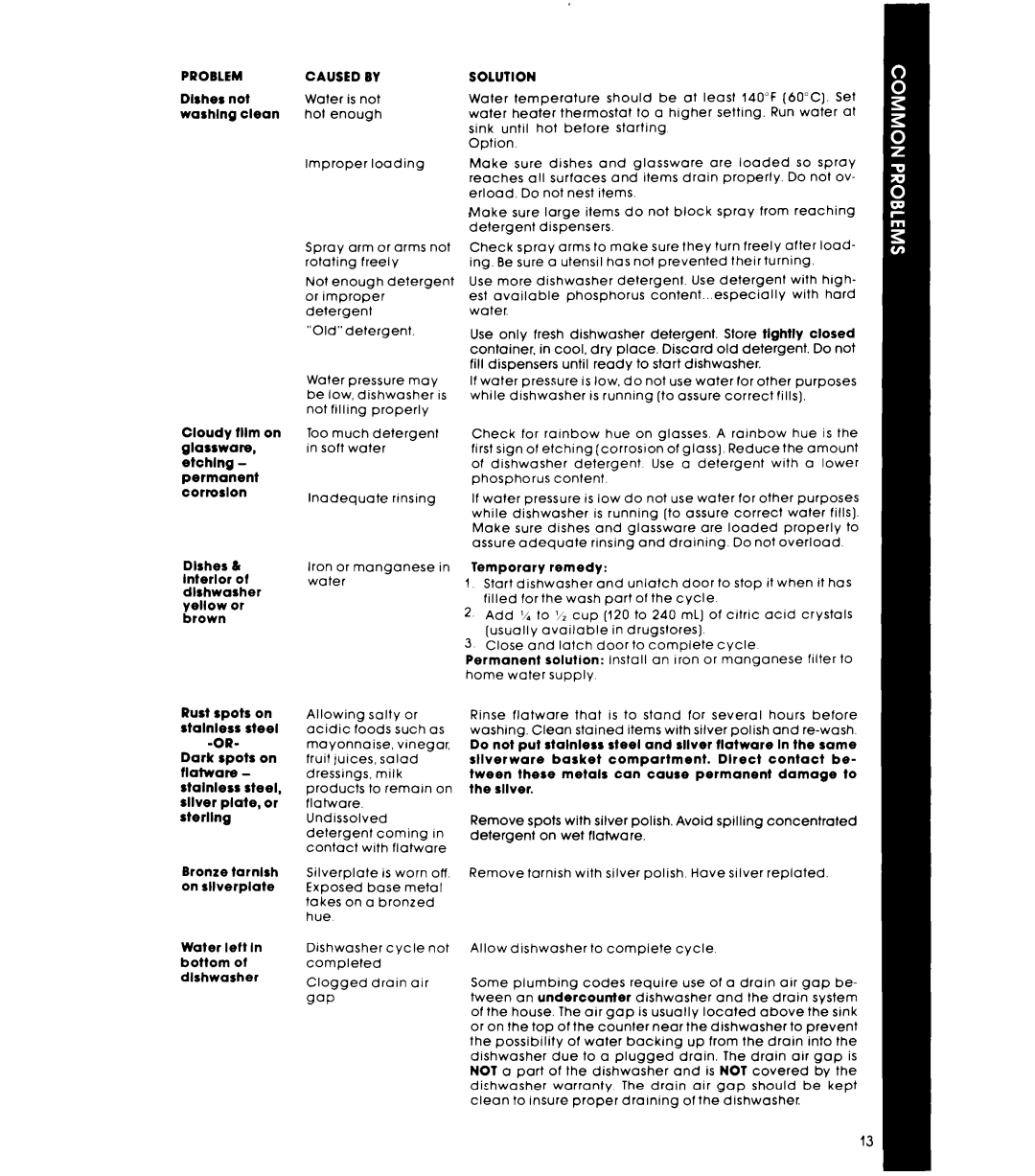 Whirlpool DP1098XR Series manual Caused by 