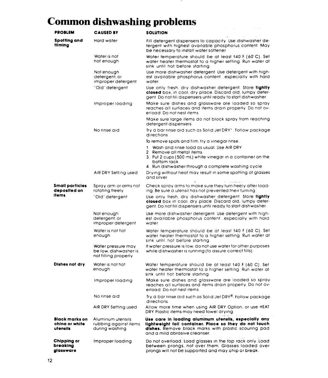 Whirlpool DP3840XP manual Common, Problems 