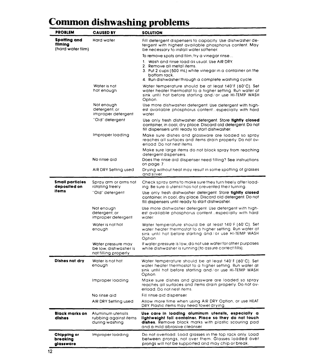 Whirlpool DP6000XR Series manual Common dishwashing problems, Problemcaused by 