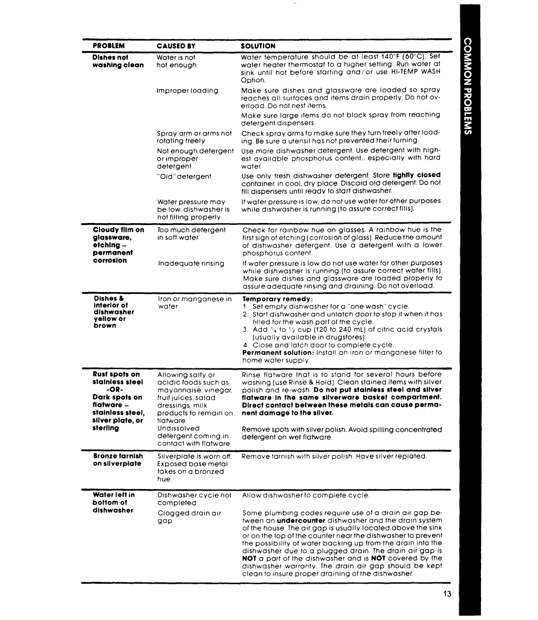 Whirlpool DP6000XR Series manual Problem 