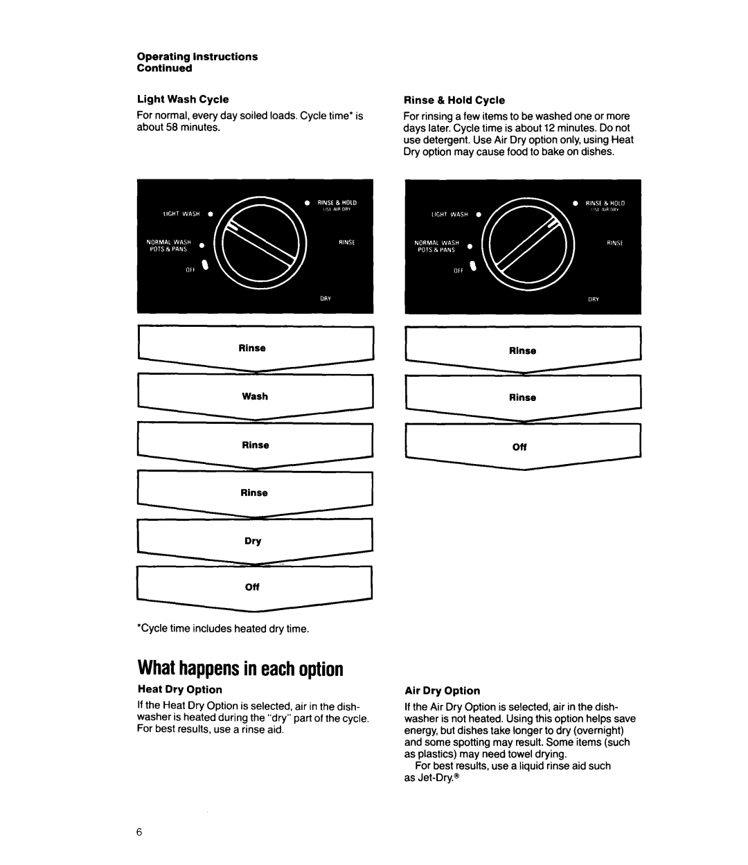 Whirlpool DP8350XV manual Whathappensin eachoption, Rinse Air Dry Option 