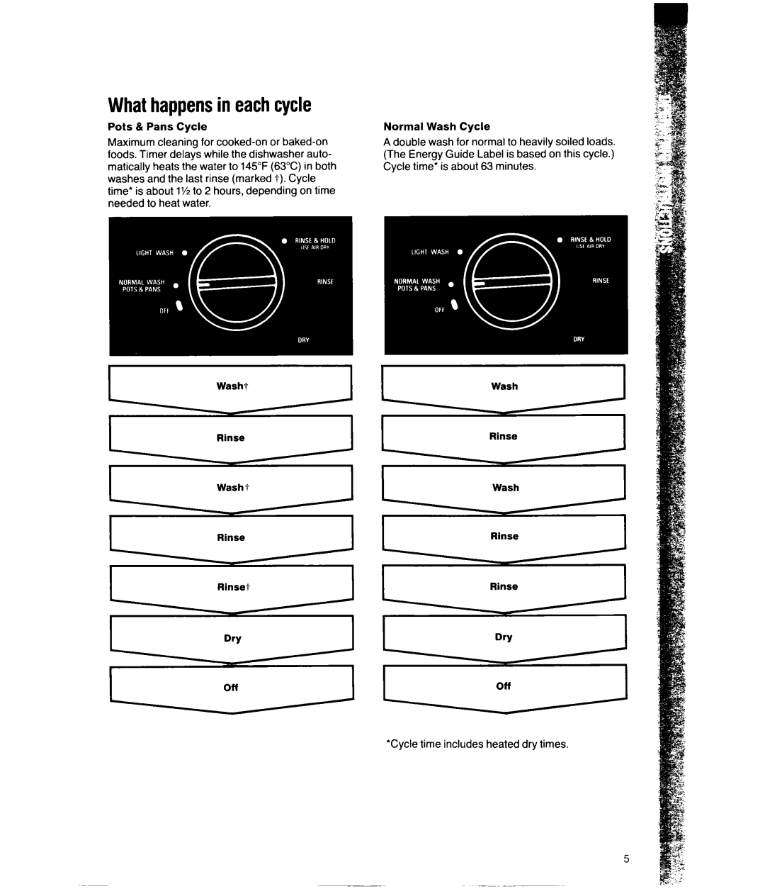 Whirlpool DP8350XV manual Whathappensin eachcycle 