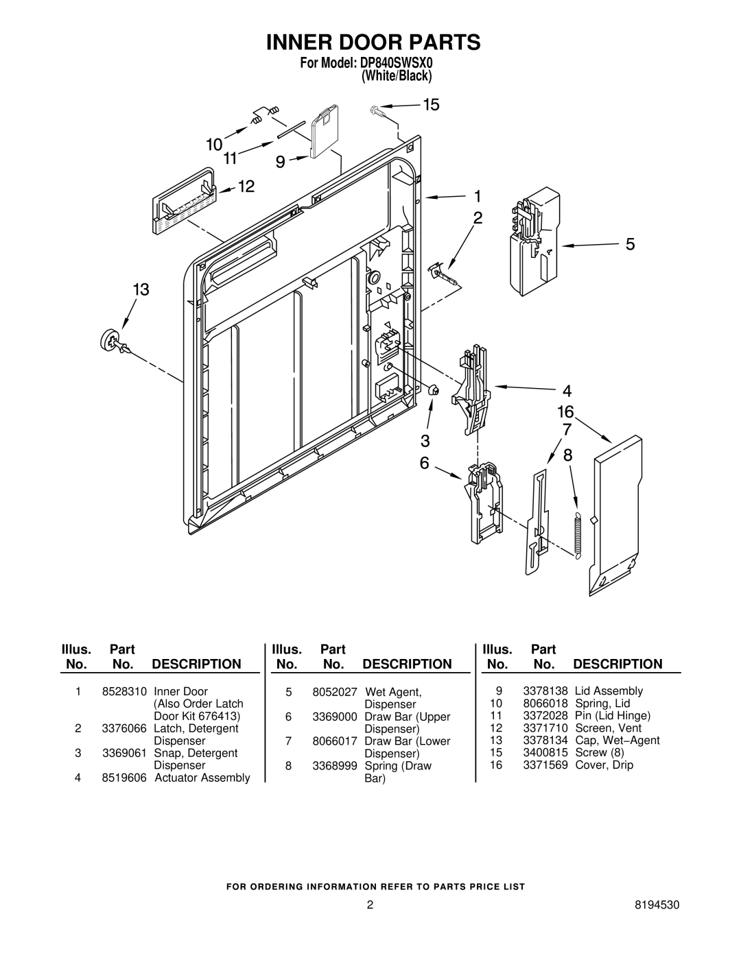 Whirlpool DP840SWSX0 manual Inner Door Parts 