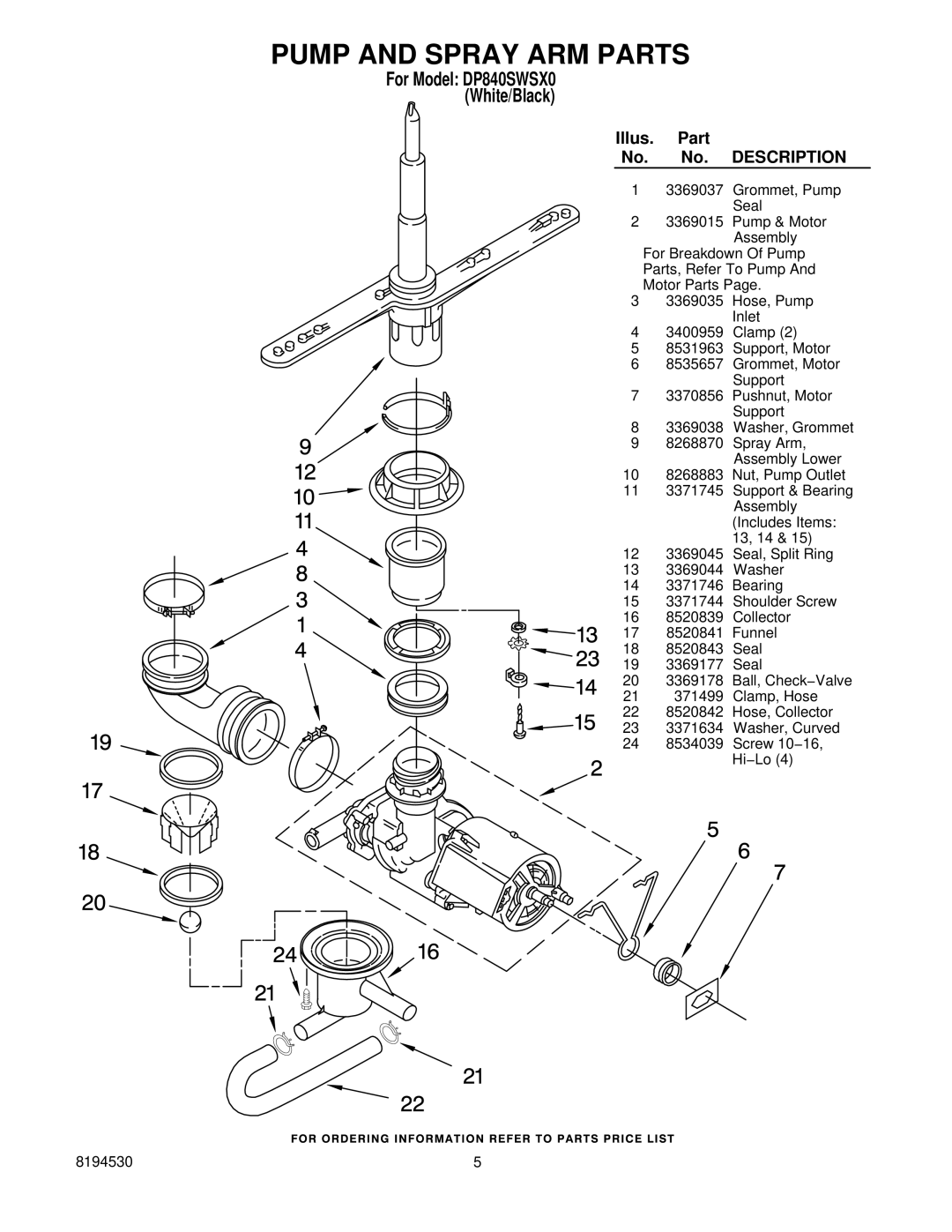 Whirlpool DP840SWSX0 manual Pump and Spray ARM Parts 