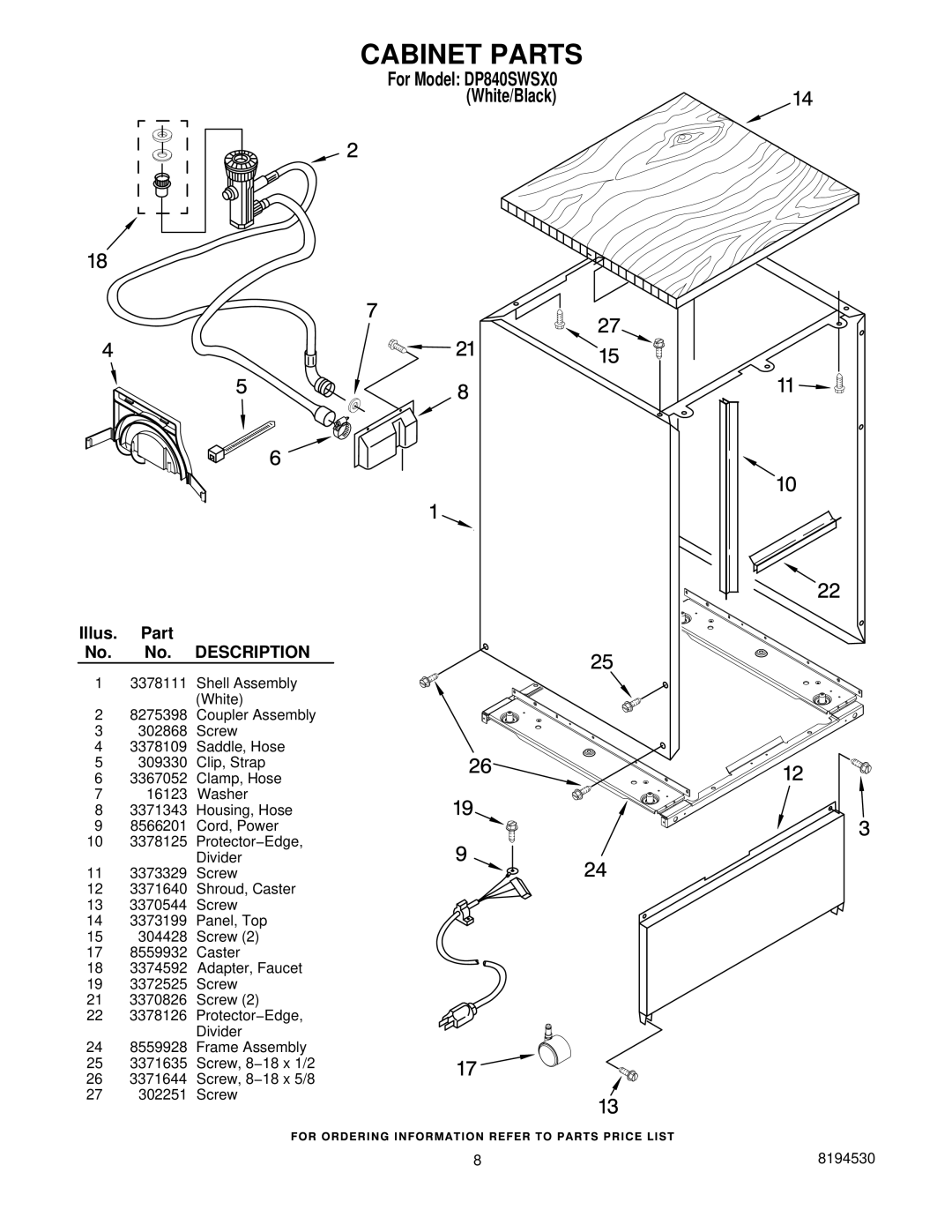 Whirlpool DP840SWSX0 manual Cabinet Parts 