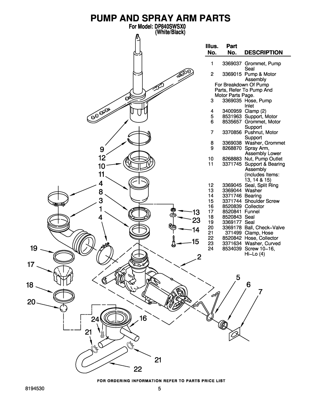 Whirlpool DP840SWSX0 manual Pump And Spray Arm Parts, Illus. Part No. No. DESCRIPTION 