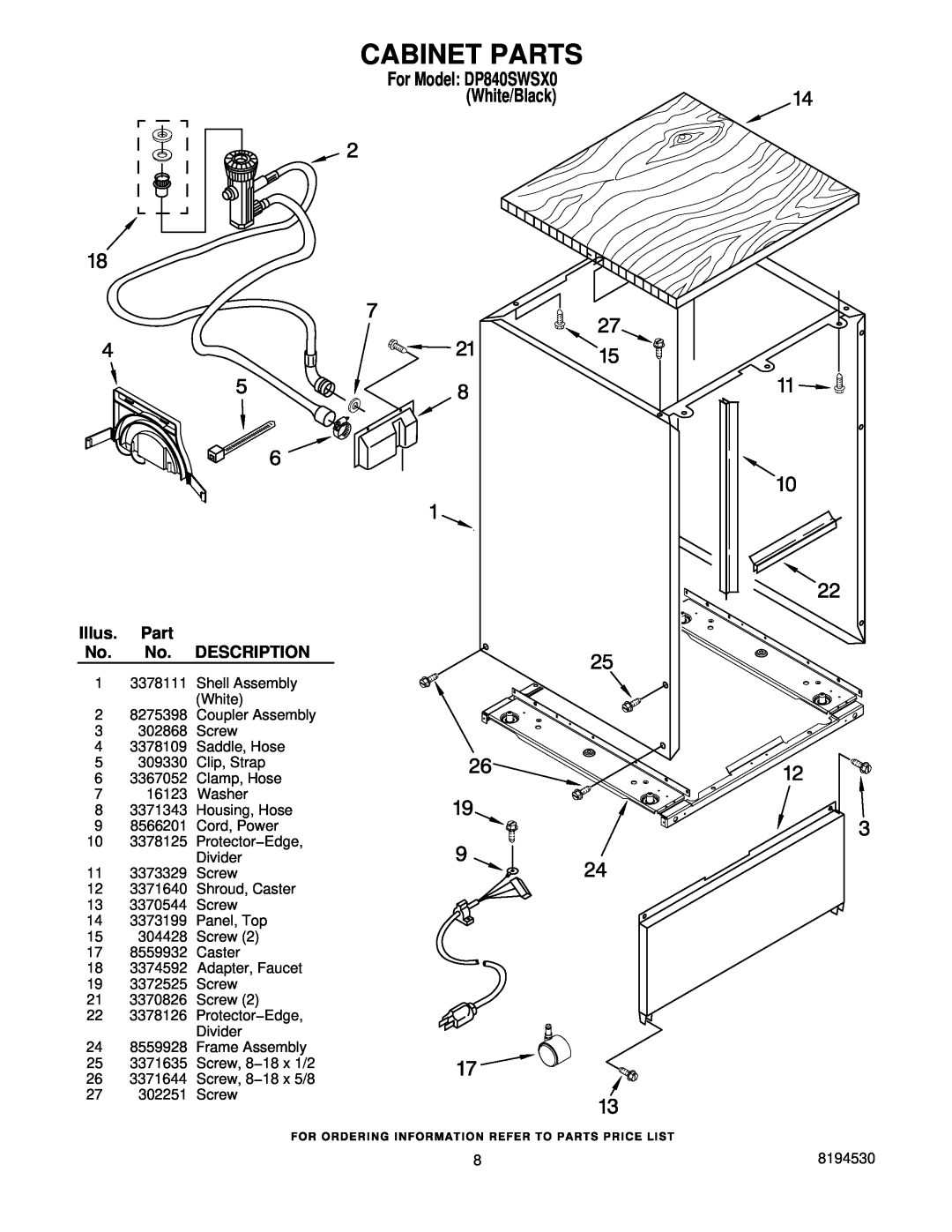 Whirlpool DP840SWSX0 manual Cabinet Parts, Illus. Part No. No. DESCRIPTION 